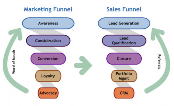 sales funnel template