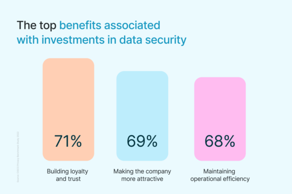 ISO certification safe data and privacy