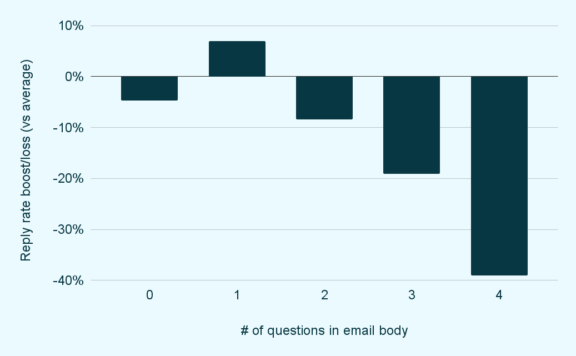 chart (3)