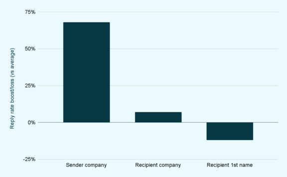 chart (5)