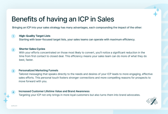 Benefits of having an ICP in Sales