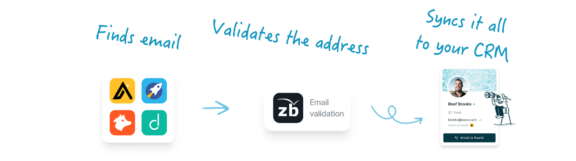 validated email addresses