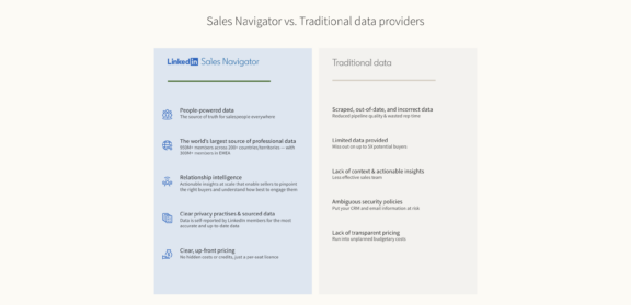 LinkedIn Sales Navigator