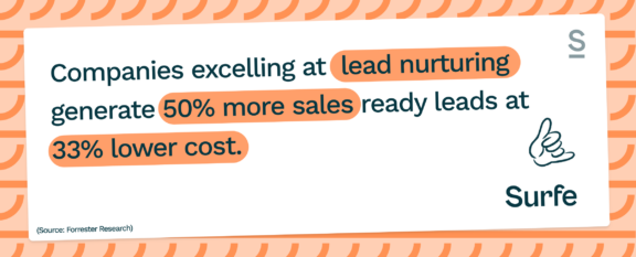 lead generation increases sales
