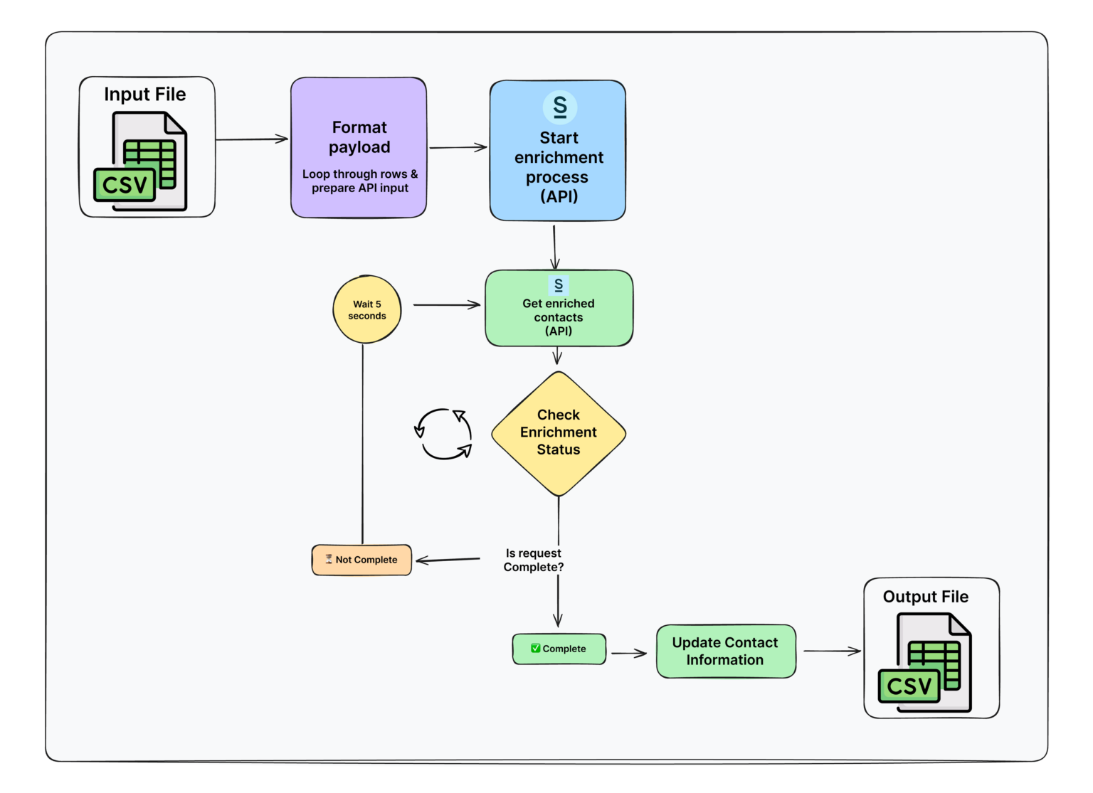 How To Use A Company Search API To Find Out More About Your Target Accounts